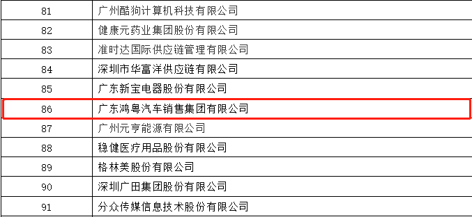 开门红丨欧洲杯买球的平台(中国)有限公司荣登广东企业500强等三大榜单(图3)